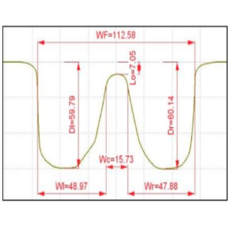 Perfil de componentes de AMV